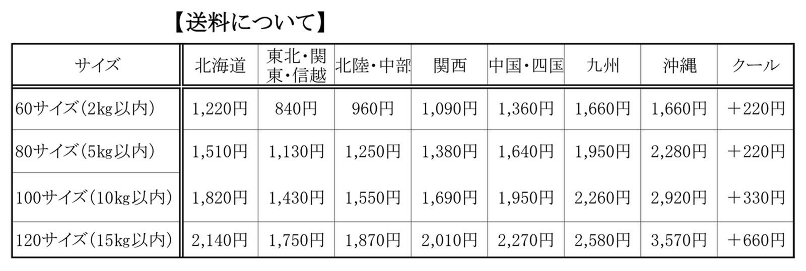送料